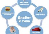Ученые выяснили, как вылечить сахарный диабет 2-го типа